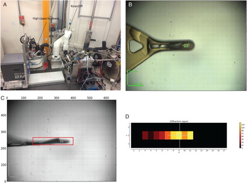 Figure 1. Overview of MASSIF-1 and the crystal location process. (a) View of the MASSIF-1 experimental hutch. The RoboDiff is shown in the goniometer position. (b) A sample support after optical centring. (c) The result of the mesh area determination is shown (red box), in this case the smallest orientation has been selected. (d) The output from the mesh scan. Diffraction images are scored by intensity distribution as a function of resolution. The centre of mass is calculated between positions within 50% of each other and used as the point for centring (white cross).