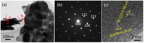 Figure 9. (a) Low-magnification TEM morphology, (b) SAED pattern, and (c) HR-TEM lattice image of the NaLu(WO4)2 calcined at 600 °C for 2 hours.