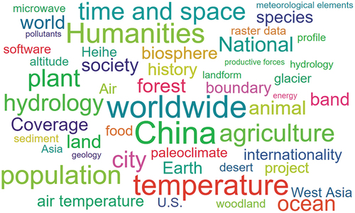 Figure 3. High-frequency keywords for all data.