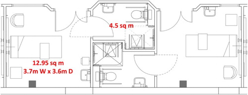 Figure 3 Refurbished single en suite rooms – Rotherham district hospital ward example