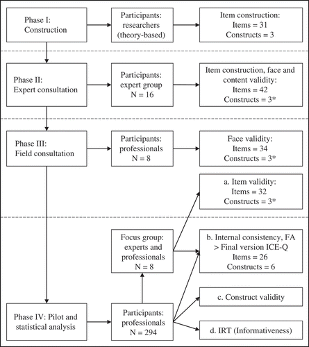 Figure 1. Flow chart of the study process.