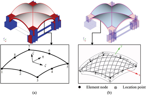 Figure 6. Strengthened FEM‒SM macro-model of the full-scale vault in DIANA 10.5 (Citation2022) environment: (a) shell element (CQ40S) for the Geocalce F, (b) embedded grid to simulate geosteel grid 200.
