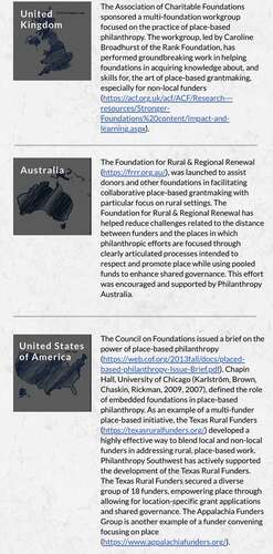 Figure 6. Notable initiatives advancing place-based grantmaking.