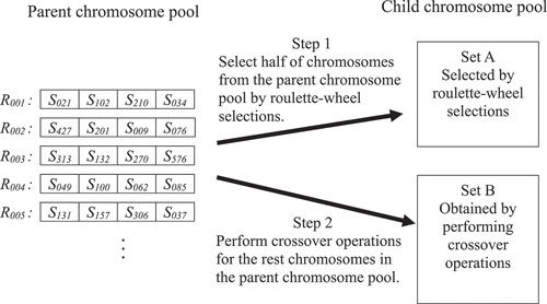 Figure 4. The selection method.