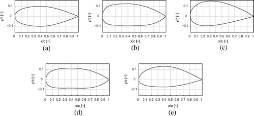 Figure 8. Initial airfoil (20% thickness) and optimized shapes resulting from different optimization strategies for a goal lift coefficient of cl∗=0.2 and N=14 design variables (Bézier parametrization). (a) Initial airfoil, (b) Nelder-Mead, (c) Steepest Descent with gradients via the adjoint approach, (d) Quasi-Newton with gradients by finite differences and (e) Quasi-Newton with gradients via the adjoint approach.