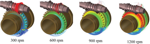 Figure 18. Distributions of lubricant trajectories at different speeds for the conical roller reducing device.