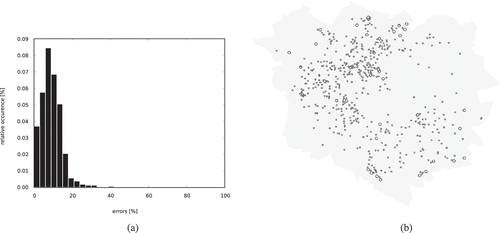 Figure 18. Results of a weighted run of SplitArea, using zero weights (with simplification and densification) to fixate the border of the domain. (a) Total errors made. (b) Distribution of errors over the domain. Errors at the border of the domain have been solved.