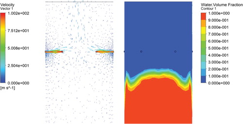 Figure 34. Comparison of vertical section speed vector of pipe and volume fraction of liquid during steady rise stage (scheme P(85,5), 0.49 s).