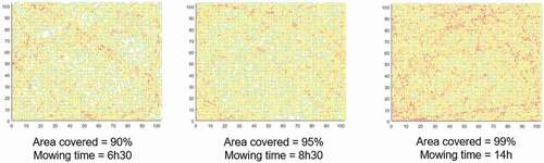 Figure 4. Heat maps illustrating the overlaps of the random walk