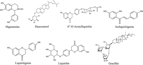Figure 4. The chemical structures of other alkaloid or non-alkaloid of anti-inflammatory active constituents of Fuzi.