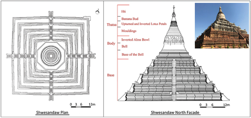 Figure 17. The plan and facade of Shwesandaw Paya (mid-11th century), Myanmar-style inverted bell shape.