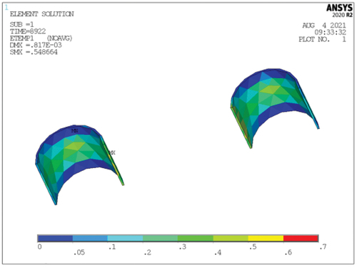 Figure 8. Distribution of importance coefficients per unit volume of the side-hole arch.