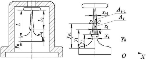 Figure 4. Variable opening area of valve core.