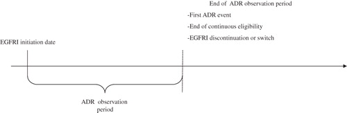 Figure 2.  ADR observation period.