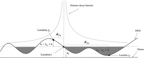 Figure 4. Illustration of variables used in Equations (1) and (2).