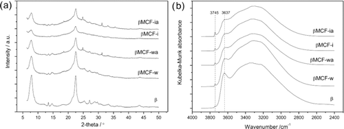 Figure 2 (a) XRD patterns and (b) DRIFT spectra of β zeolite and micro-mesoporous composites