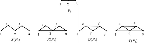 Fig. 1 P3,S(P3),R(P3),Q(P3)andT(P3).