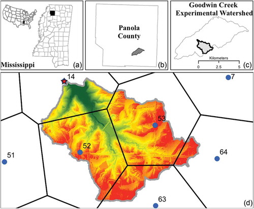 Figure 6. (a) Study site located in southern USA, Mississippi State. (b) Site location in Panola County in (c) a subset of the Goodwin Creek Experimental Watershed. (d) Topography represented by DEM with 3-m spatial resolution; climate databases were created using information from five climate stations (dots), which were spatially assigned to sub-catchments based on their influence using the tessellation polygon method (dark polygons) and simulated runoff was compared to streamgage (star) information.