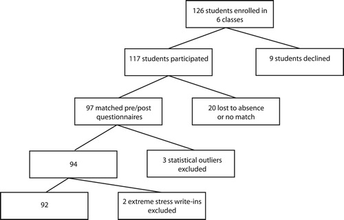 Figure 1. Study flow chart.