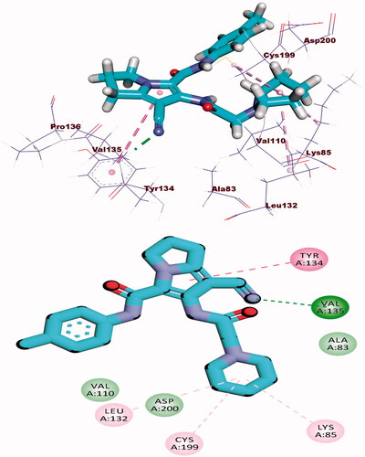 Figure 12. (A) Binding of compound 8b with GSK3 alpha.