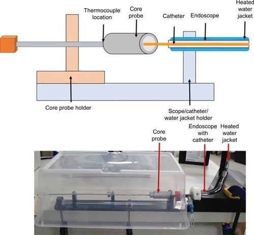 Figure 11 Core probe measurement system to determine LN2 cryospray output.