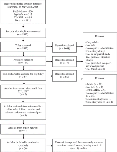 Figure 1. Flowchart for the literature search and the study selection. Adapted from “Preferred reporting items for systematic reviews and meta-analyses: the PRISMA Statement”, by D. Moher, A. Liberati, J. Tetzlaff, D.G. Altman, and The PRISMA Group, 2009, PLoS Med 6(6). Copyright by the Public Library of Science.