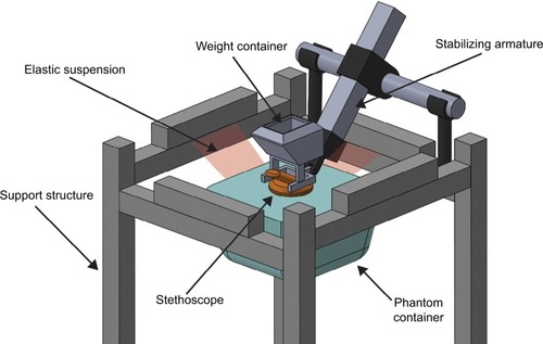 Figure 2 Experimental setup.