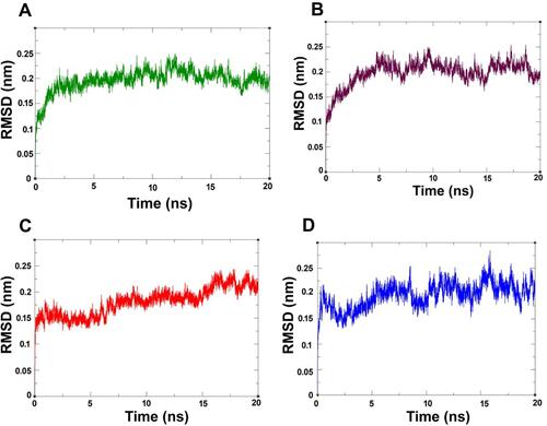 Figure 2 RMSD plot of EFGR-target compounds (backbone atoms) (A) EGFR-7a complex, (B) EGFR-7b complex, (C) EGFR-7e complex and (D) EGFR-7m complex.