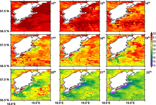 Fig. 3 Daily averaged satellite images of sea-surface temperature (SST) (°C) around the island of Gotland in the Baltic Sea during 14–22 July 2005 (Period 1). The colours represent the SST value described by the colour bar.