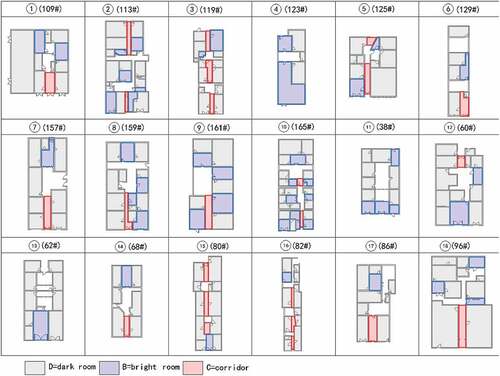 Figure 7. Plan of bright-dark distribution of samples.