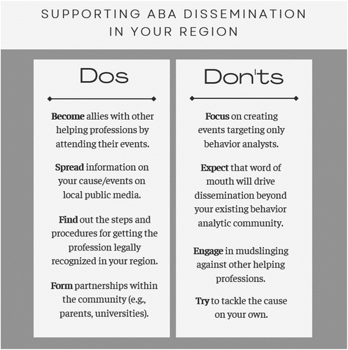 Figure 7. Dos And don’ts for ABA dissemination in your region.