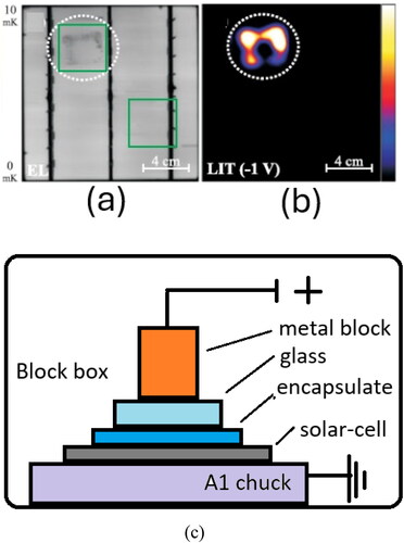 Figure 3. PID degraded full-square Si solar cell (a) EL image, (b) DLIT image, (c) proposed testing system.