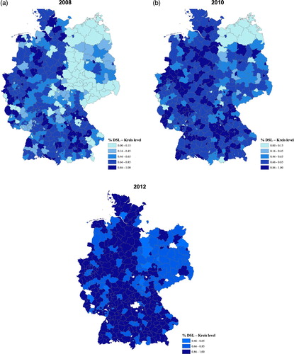 Figure 3 Proportion of SOEP households with DSL access by county (Kreis): Germany 2008, 2010, and 2012Notes: Darker areas correspond to higher levels of DSL access in the corresponding county (Kreis).Source: As for Figure 1.