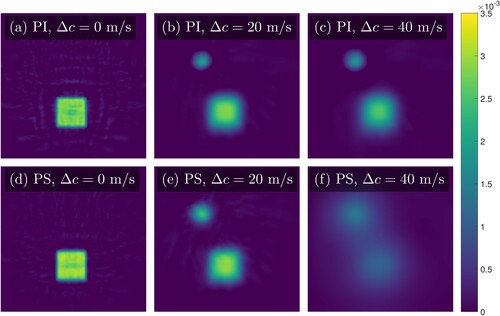 Figure A4. 12 angle minimum error reconstructions for the square-shaped absorption perturbation for varying magnitudes of the disk-shaped sound speed perturbation.
