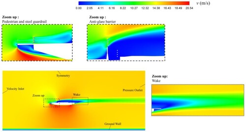 Figure 11. Velocity contour of the steady computation.