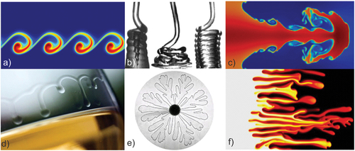 Figure 1. (a) The Kelvin-Helmholtz instability [Citation7]; (b) from left to right, viscous, gravitational and inertial coiling respectively [Citation8]; (c) the Rayleigh–Taylor instability [Citation9]; (d) wine tears [Citation10]; (e) and (f) immiscible [Citation11] and miscible [Citation12] viscous fingering, respectively.