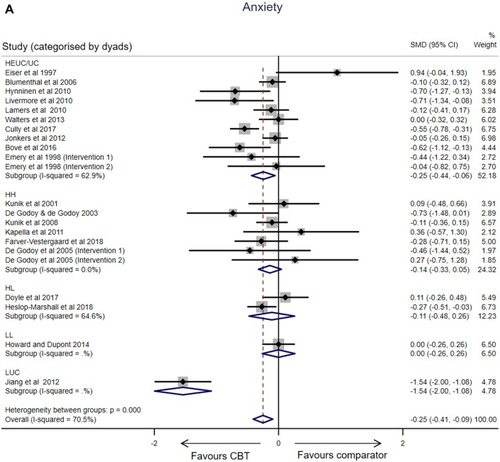 Figure 1 Continued.