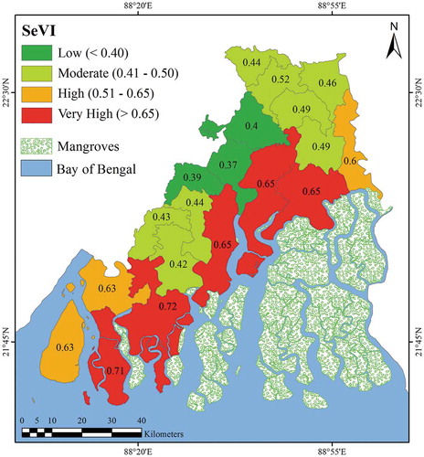 Figure 8. Composite socio-economic vulnerability index (SeVI) of the sampled households in various blocks of SBR