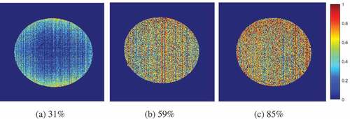 Figure 5. Visualisation of S-ovalbumin content distribution in three egg samples