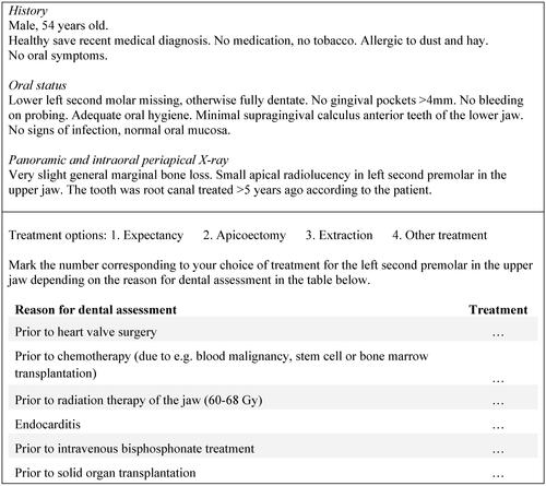 Figure 1. Example of a patient case included in the survey.