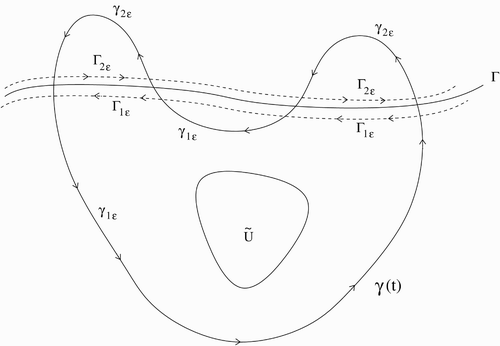 Figure A1. Example of a situation covered by Theorem 6.