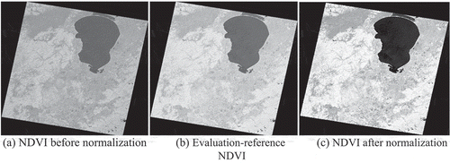 Figure 3. Normalized results of Experiment 1.