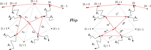 Figure 14. Effect of an arbitrary flip on arrows of type z2k.