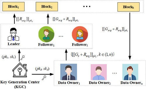 Figure 4. System model.