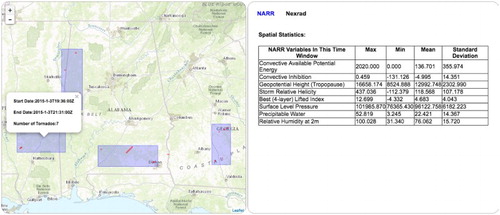 Figure 17. Descriptive statistics table for NARR variables.