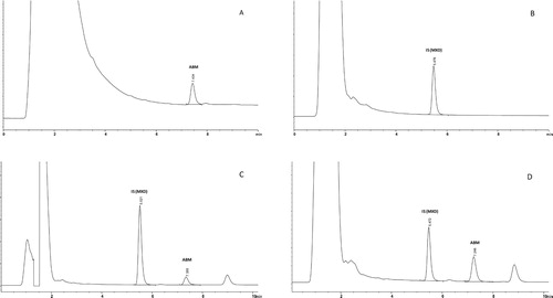 Figure 2. Typical chromatograms from the determination of abamectin (ABM) residues in skin tissue of laying hens using HPLC with a fluorescence detector: (A) standards (5 ng/ml); (B) control skin tissue containing internal standard (moxidectin) and no detectable residues of ABM; (C) control skin tissue fortified with 5 ng/g of ABM with IS; (D) a skin tissue from the study samples (30 days post-spraying) containing ABM residue (29.23 ng/g) with IS.