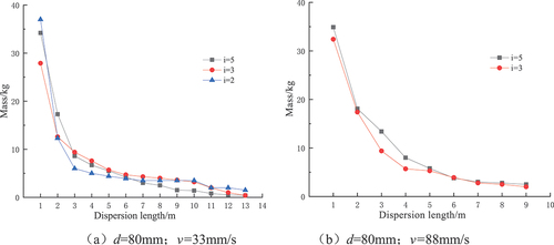 Figure 14. Mass distribution with different nozzle systems.