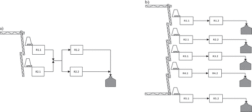 Figure 3. The topology of the studied mills: (a) mill 1, (b) mill 2