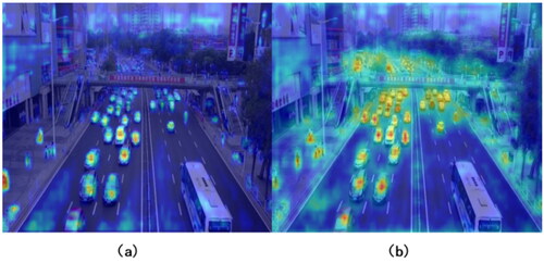 Figure 3. Heat map visualization of feature maps. (a) YOLOv8-x baseline; (b) SDMSEAF-YOLOv8. The YOLOv8 baseline model has difficulty focusing on small targets and obscured objects. Our SDMSEAF-YOLOv8 model can better detect small objects and occluded objects at a distance.