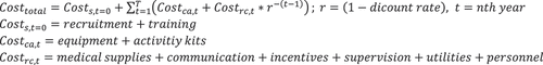 Figure 3. Economic model for cost.